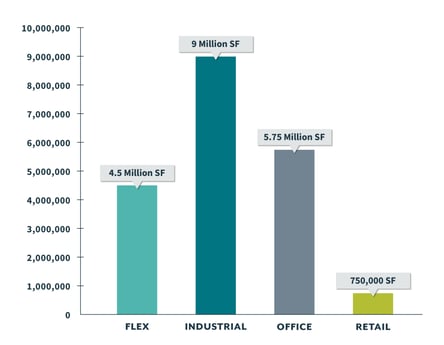 Property Mgmt - Article graph